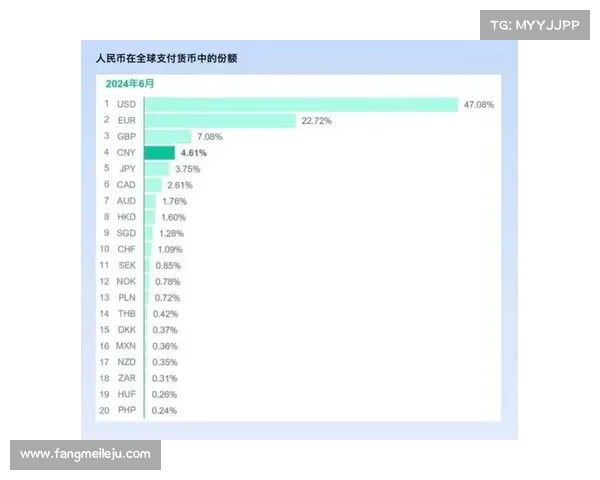 人民币最新排名公布
